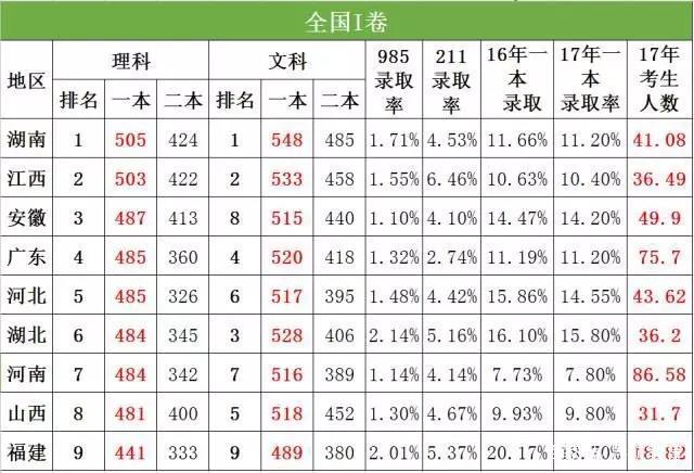 2019年填报早知道——安徽2018年上海院校投档线汇总及数据分析