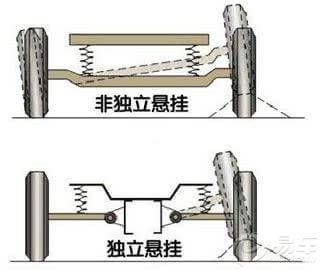 一次全看懂，汽车悬挂到底哪种好？建议收藏