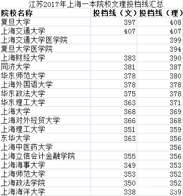江苏2018年高考数据汇总分析，2019年高考展望