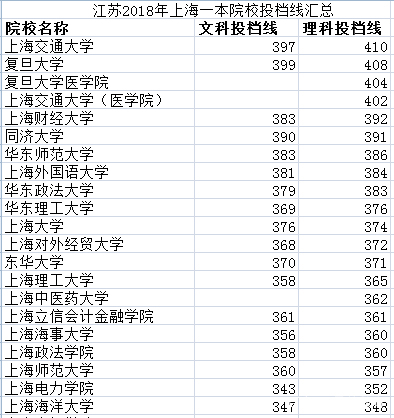 江苏2018年高考数据汇总分析，2019年高考展望