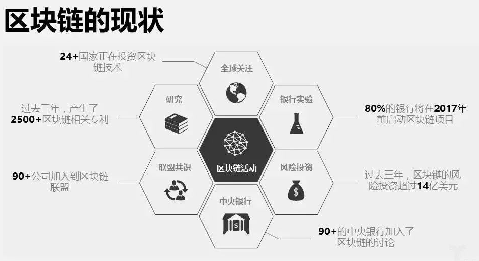 区块链技术应用(区块链技术应用是什么专业)