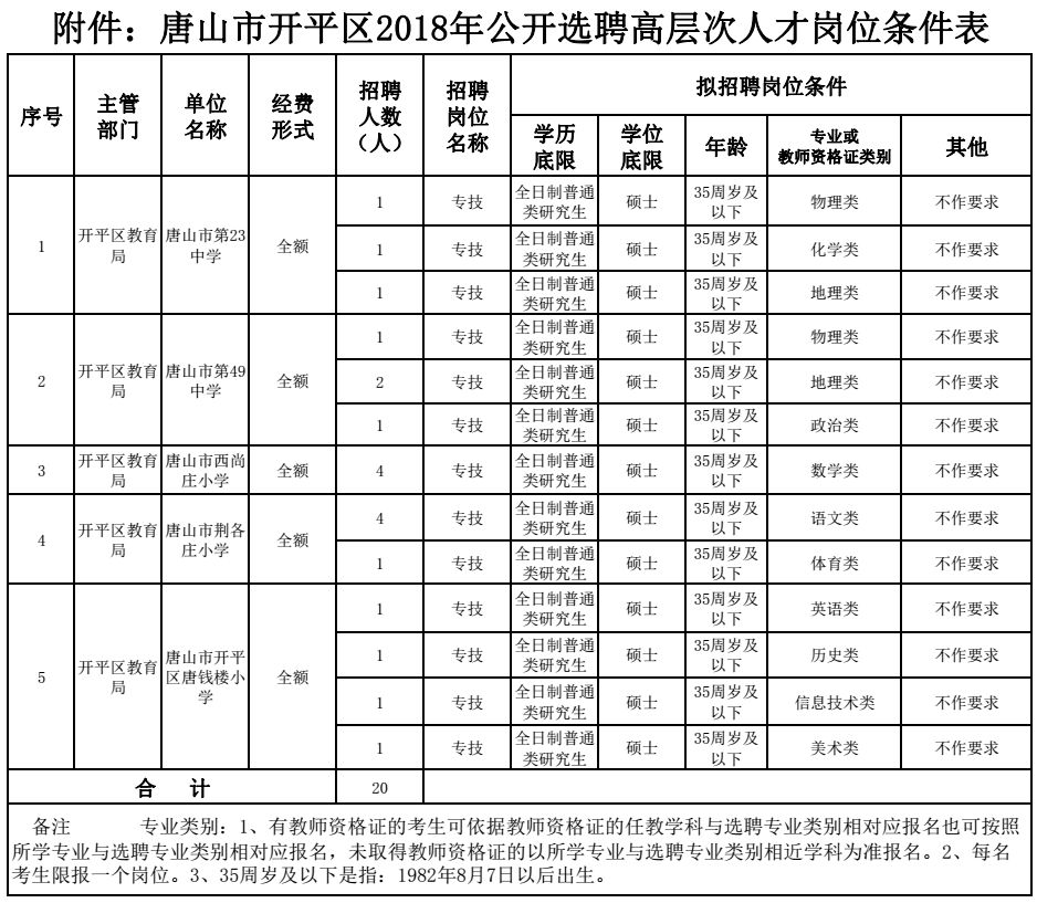 馆陶2017教师招聘（编制众多）