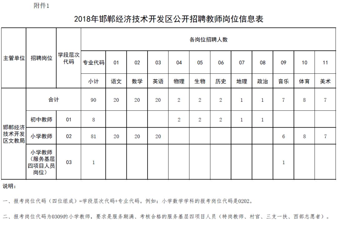 馆陶2017教师招聘（编制众多）