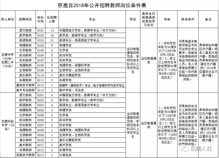 馆陶2017教师招聘（编制众多）