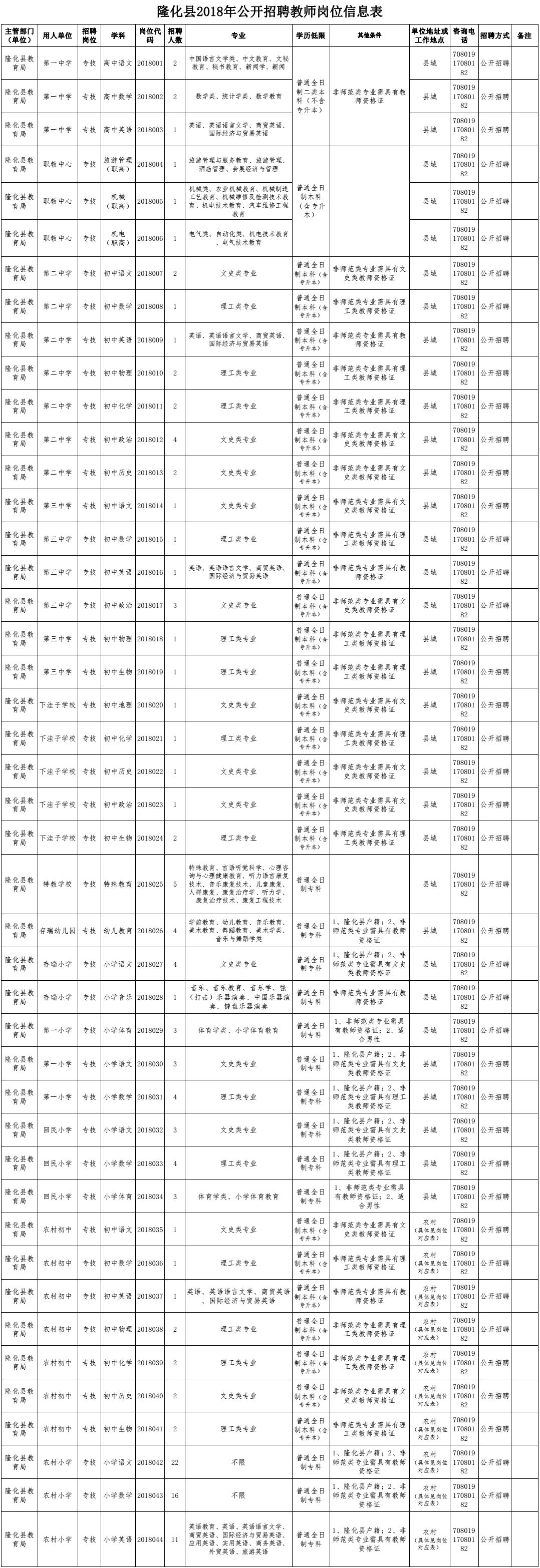 馆陶2017教师招聘（编制众多）