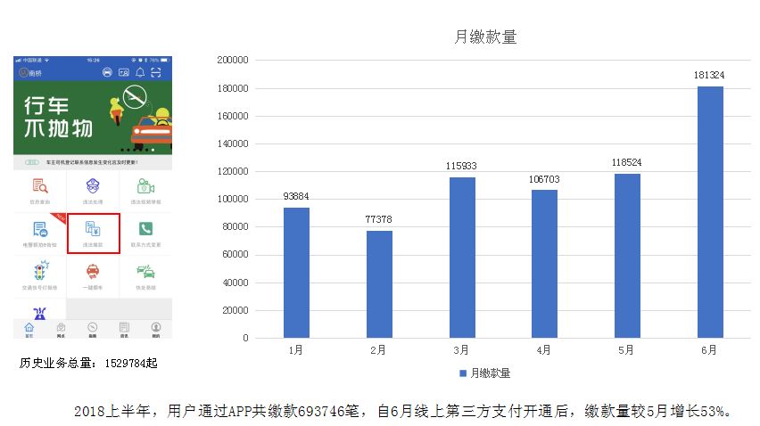 「便民」上海交警APP全攻略！