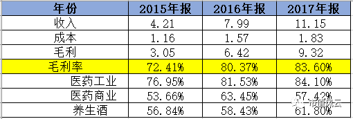 联合客户做市值？