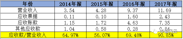 联合客户做市值？