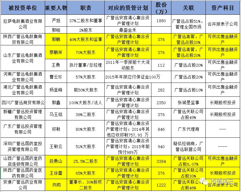 联合客户做市值？