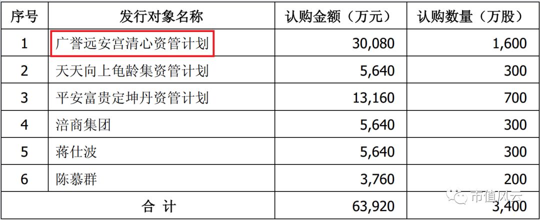 联合客户做市值？