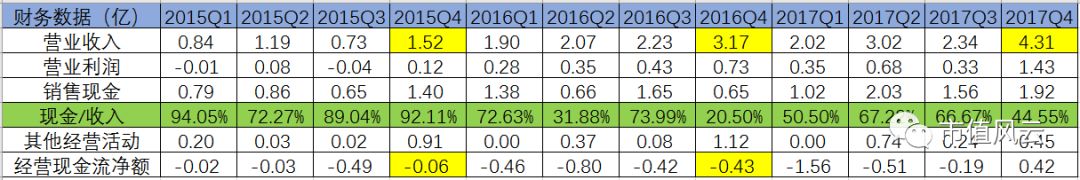 联合客户做市值？
