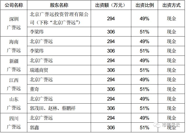 联合客户做市值？