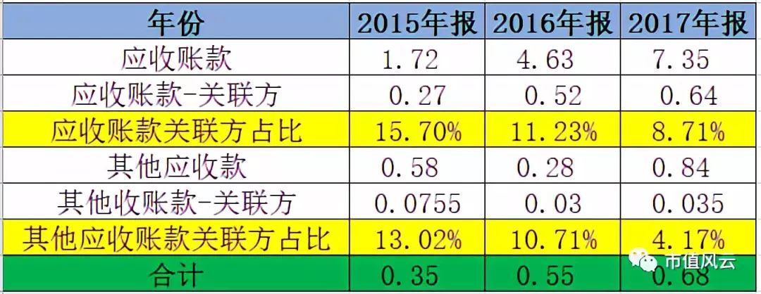 联合客户做市值？