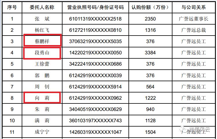 联合客户做市值？