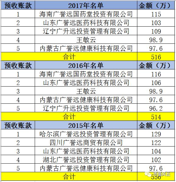 联合客户做市值？