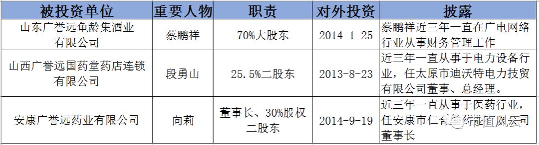 联合客户做市值？
