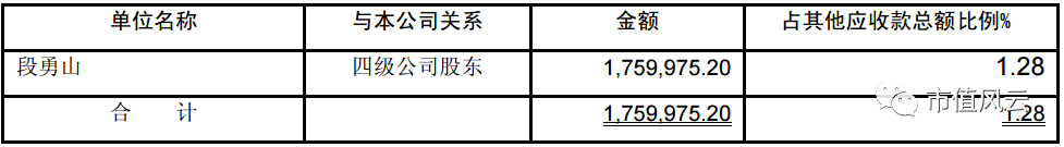 联合客户做市值？