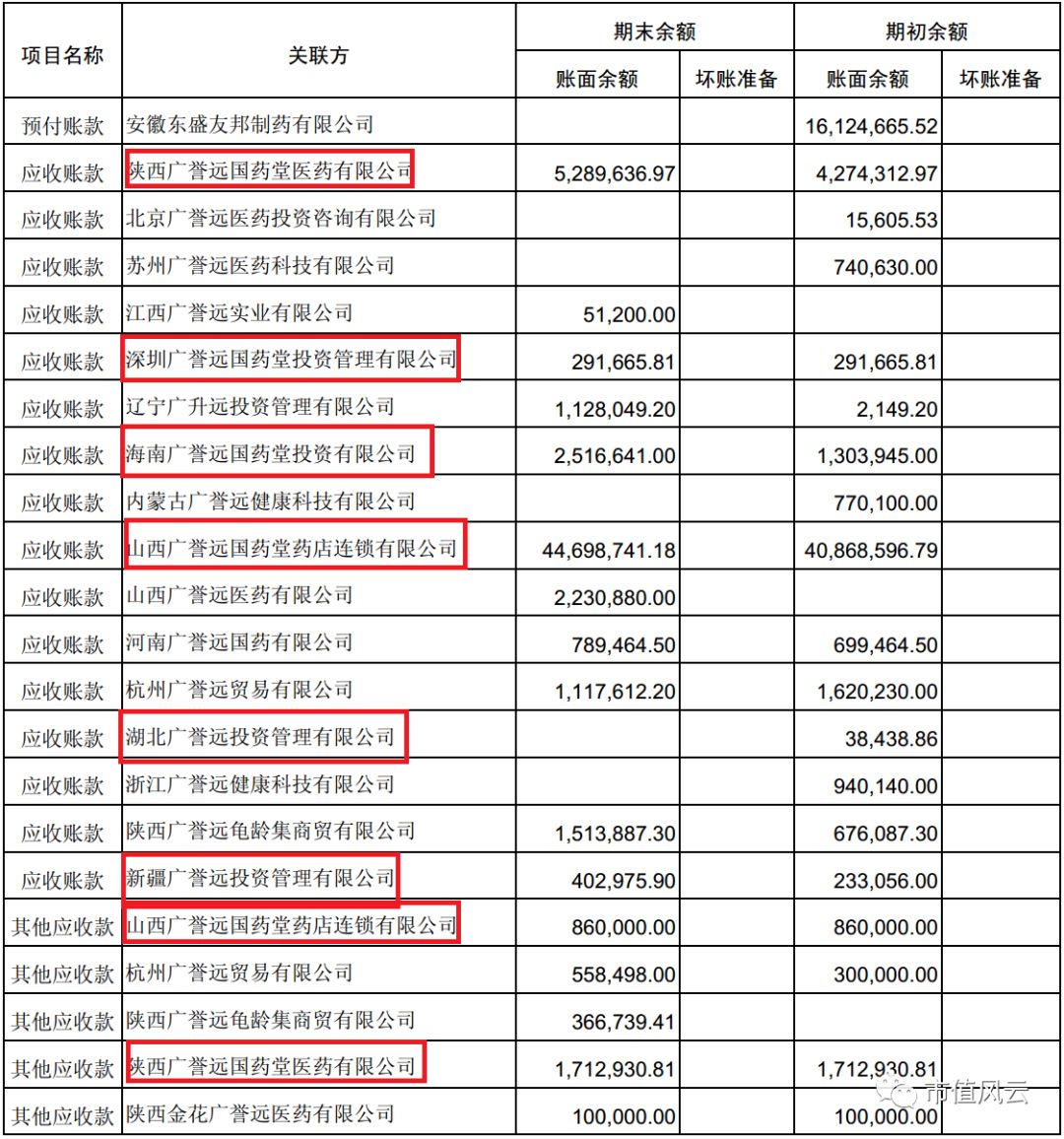联合客户做市值？