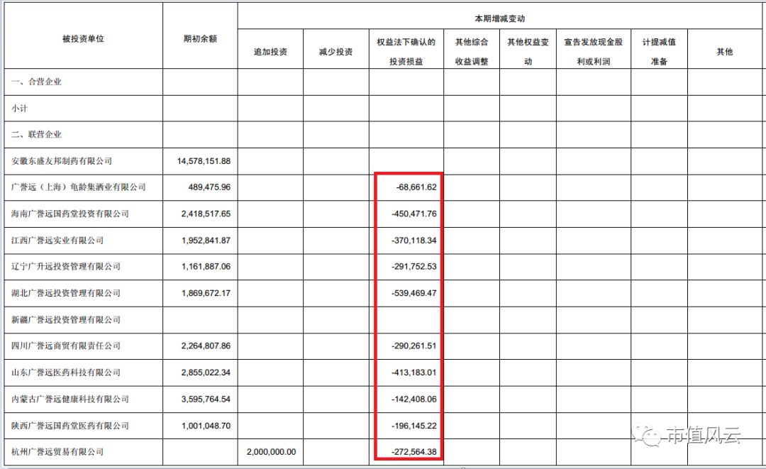 联合客户做市值？