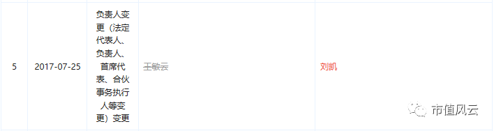 联合客户做市值？