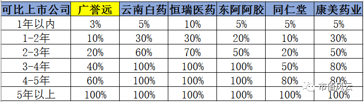 联合客户做市值？