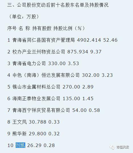 联合客户做市值？