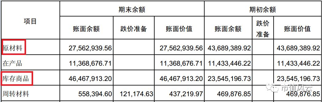 联合客户做市值？