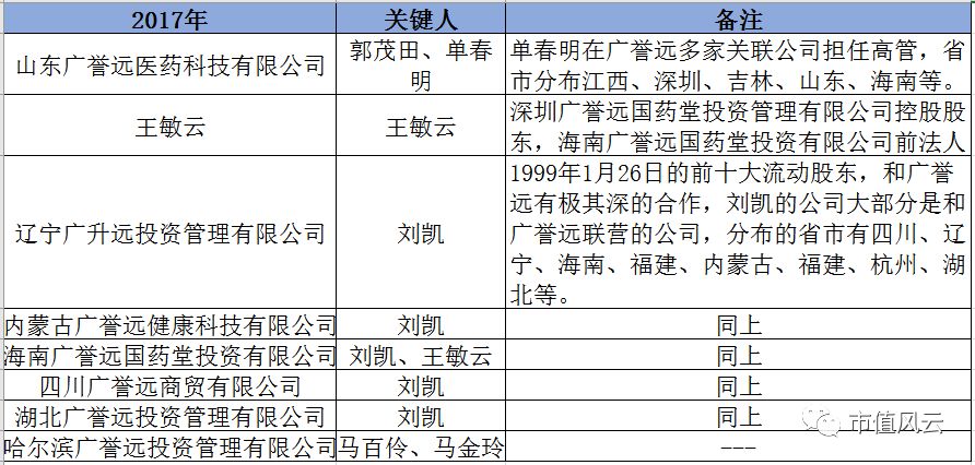 联合客户做市值？