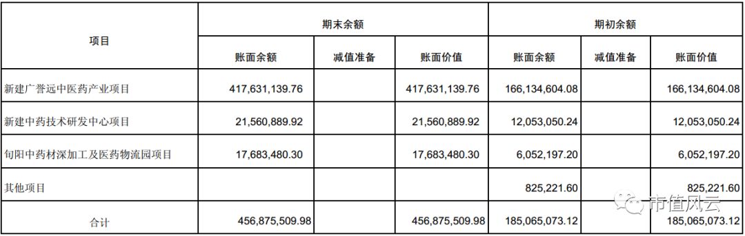联合客户做市值？