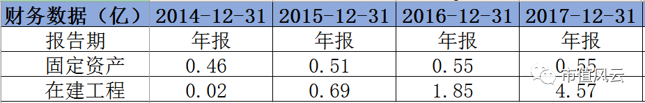 联合客户做市值？