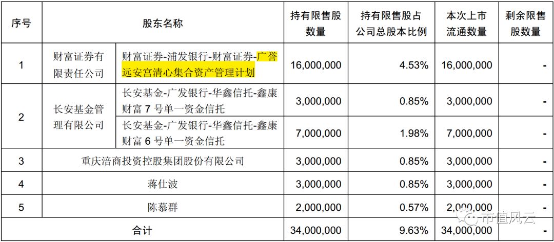 联合客户做市值？