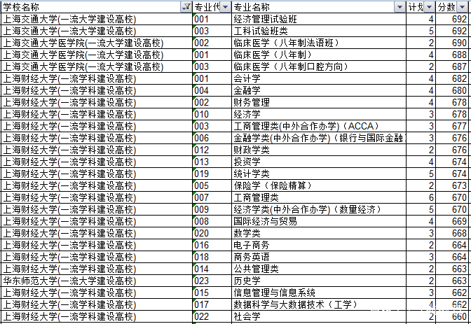 浙江2018年高考数据汇总分析及2019年展望