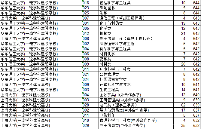 浙江2018年高考数据汇总分析及2019年展望