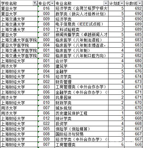 浙江2018年高考数据汇总分析及2019年展望