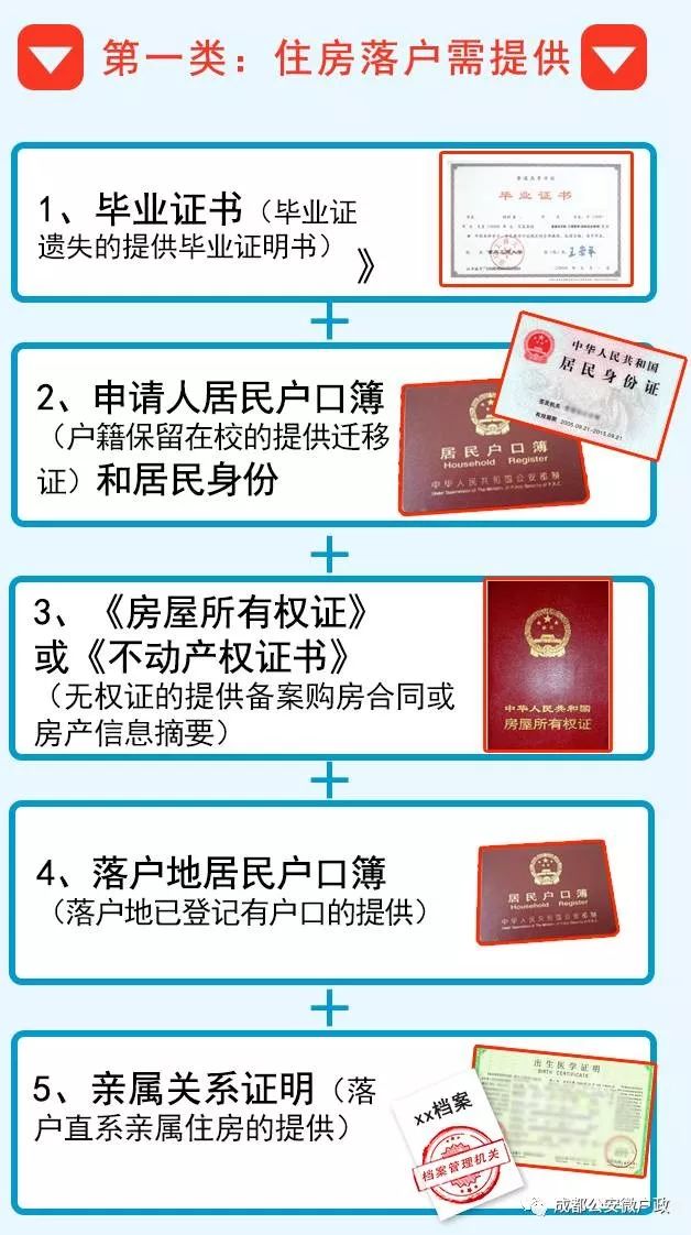 科普汇丨2018成都学历落户攻略，少跑一趟，快速落户！