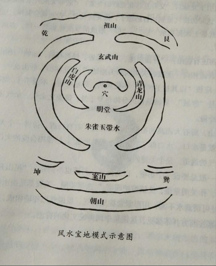 墓地风水大有讲究，论传统风水学的“风水宝地”模式！你值得收藏