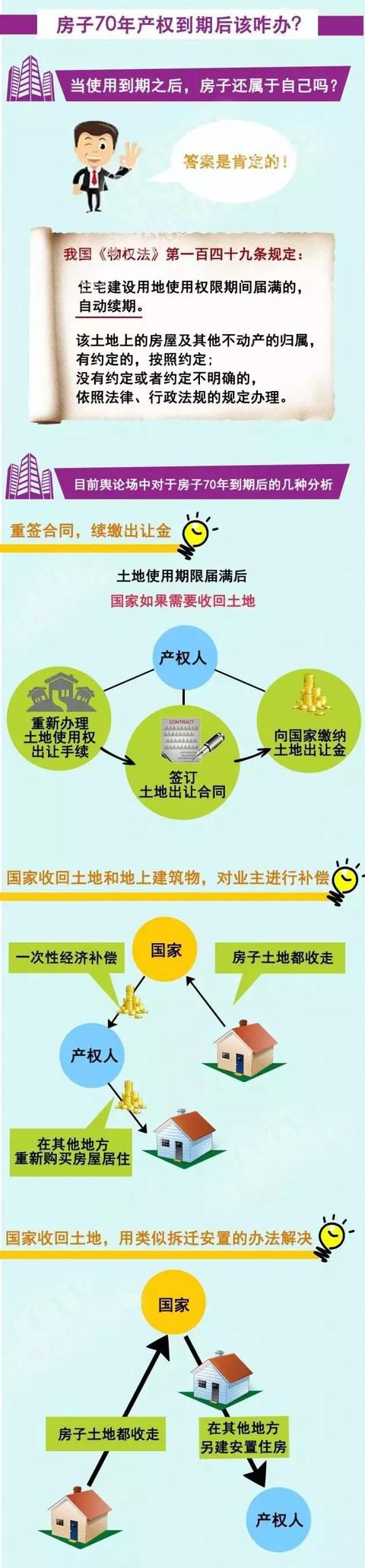 房屋产权70年,房屋产权70年是从什么时候开始算起