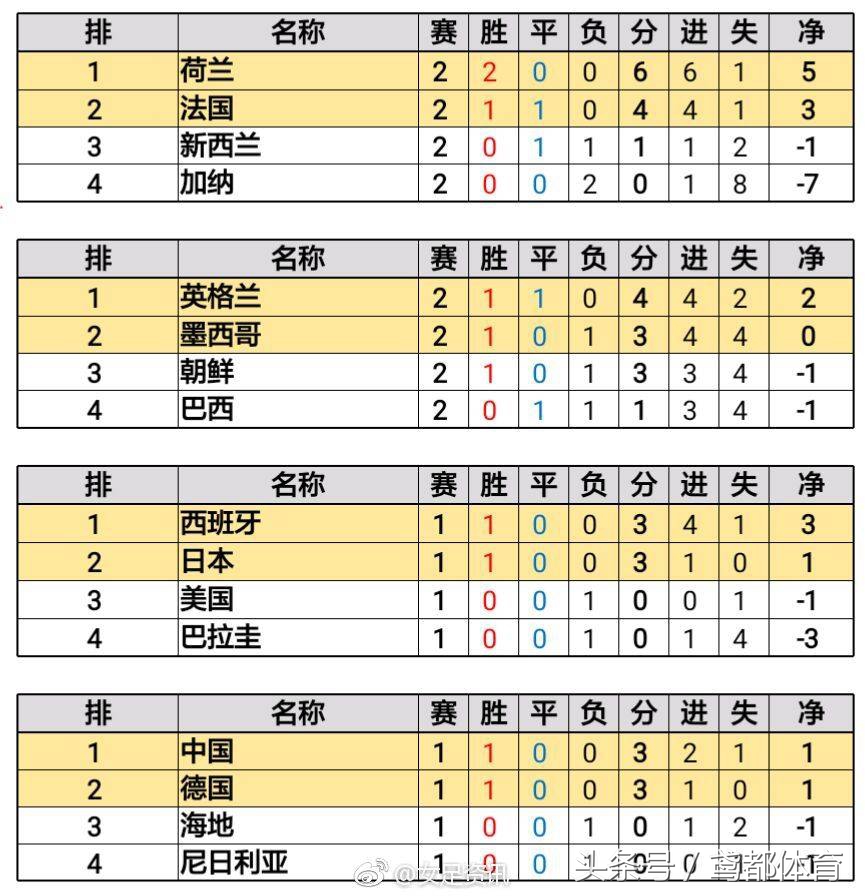 2018u20女足世界杯转播(今日直播：U20法国世界杯 中国女足VS德国女足 榜首大战你看不看)