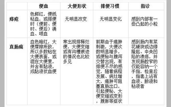 出现这样的便便千万要警惕，看大便识别肠癌！