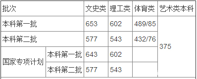 2019年展望——海南2018年高考数据汇总分析