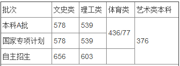 2019年展望——海南2018年高考数据汇总分析