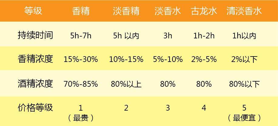 香水特辑｜或清甜，或性感，这些“斩男香”到底有多迷人？