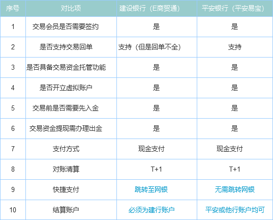 「银行第三方」b2b支付怎么样（如何向前迈出一步）