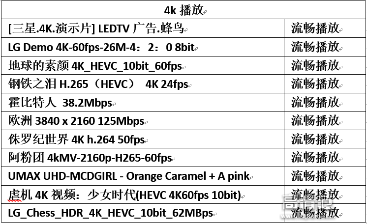 哪个盒子app可以看cba(性价比首选，创维企鹅极光1V电视盒子评测)