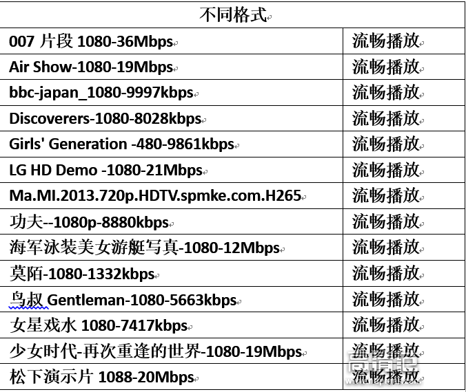 哪个盒子app可以看cba(性价比首选，创维企鹅极光1V电视盒子评测)