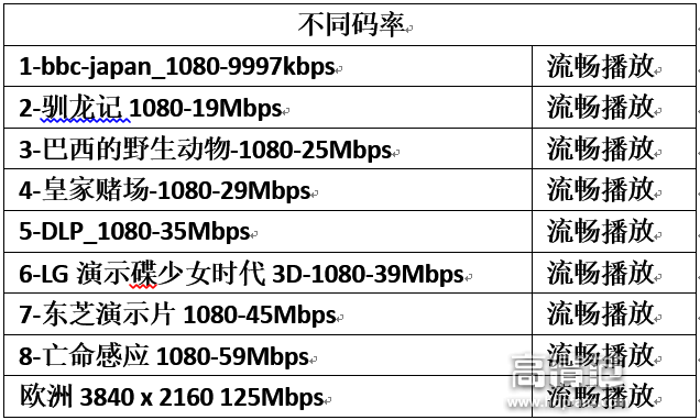 电视盒子哪个能看cba(性价比首选，创维企鹅极光1V电视盒子评测)