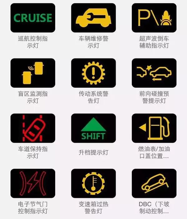 最全的汽车故障灯图解，192种故障灯显示说明，建议收藏！