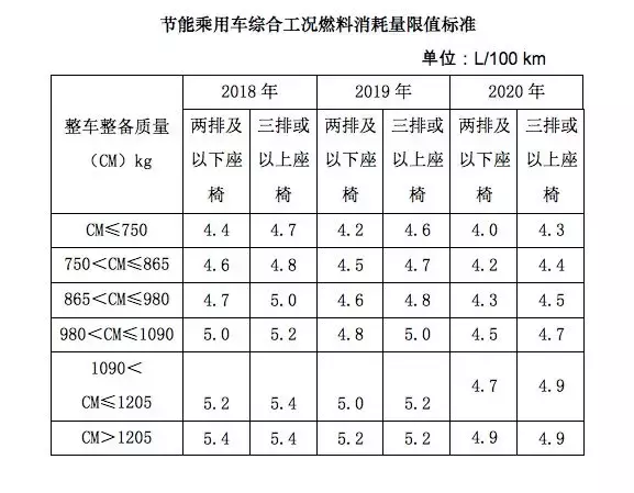 新政出台！车船税减免2个条件你符合吗？（附2018年车船税费表）