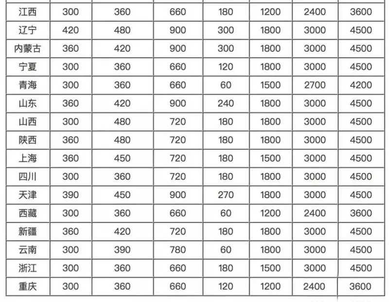 新政出台！车船税减免2个条件你符合吗？（附2018年车船税费表）