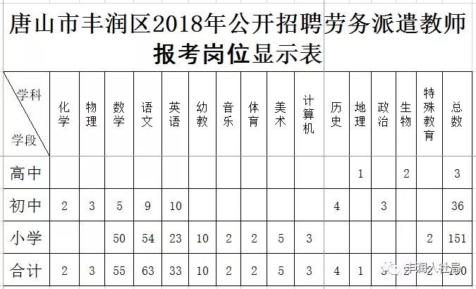 馆陶2017教师招聘（编制众多）